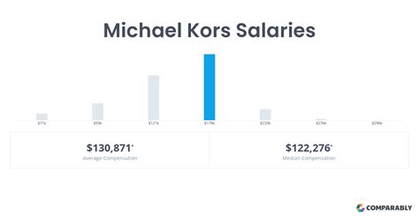 michael kors employee pay|Michael Kors salary per hour.